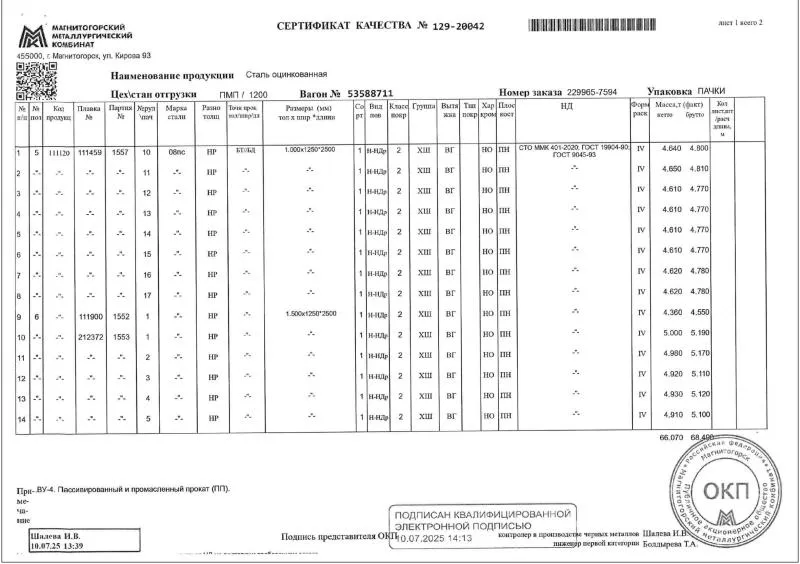 Сертификат на листы оцинкованные
